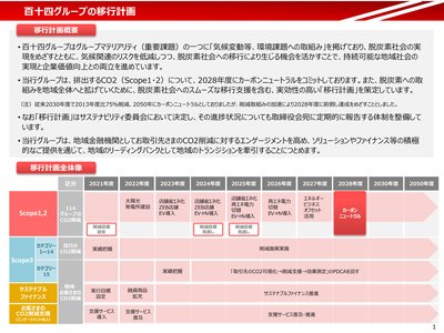 Hyakujushi Bank Ltd 2024 Transition Plan