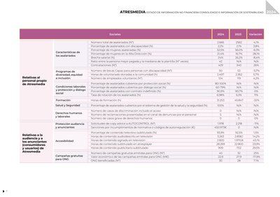 Atresmedia Corporacion de Medios de Comunicacion SA 2024 Consolidated Non-Financial Information Statement and Sustainability Information