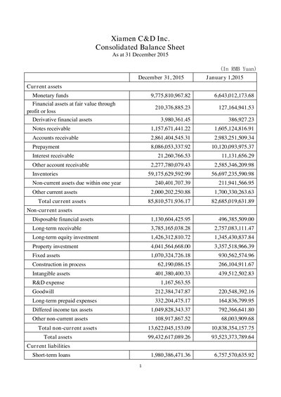 Xiamen C&D Inc 2015 Consolidated Balance Sheet