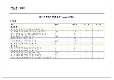 Goneo Group Co Ltd 2024 ESG Performance Data